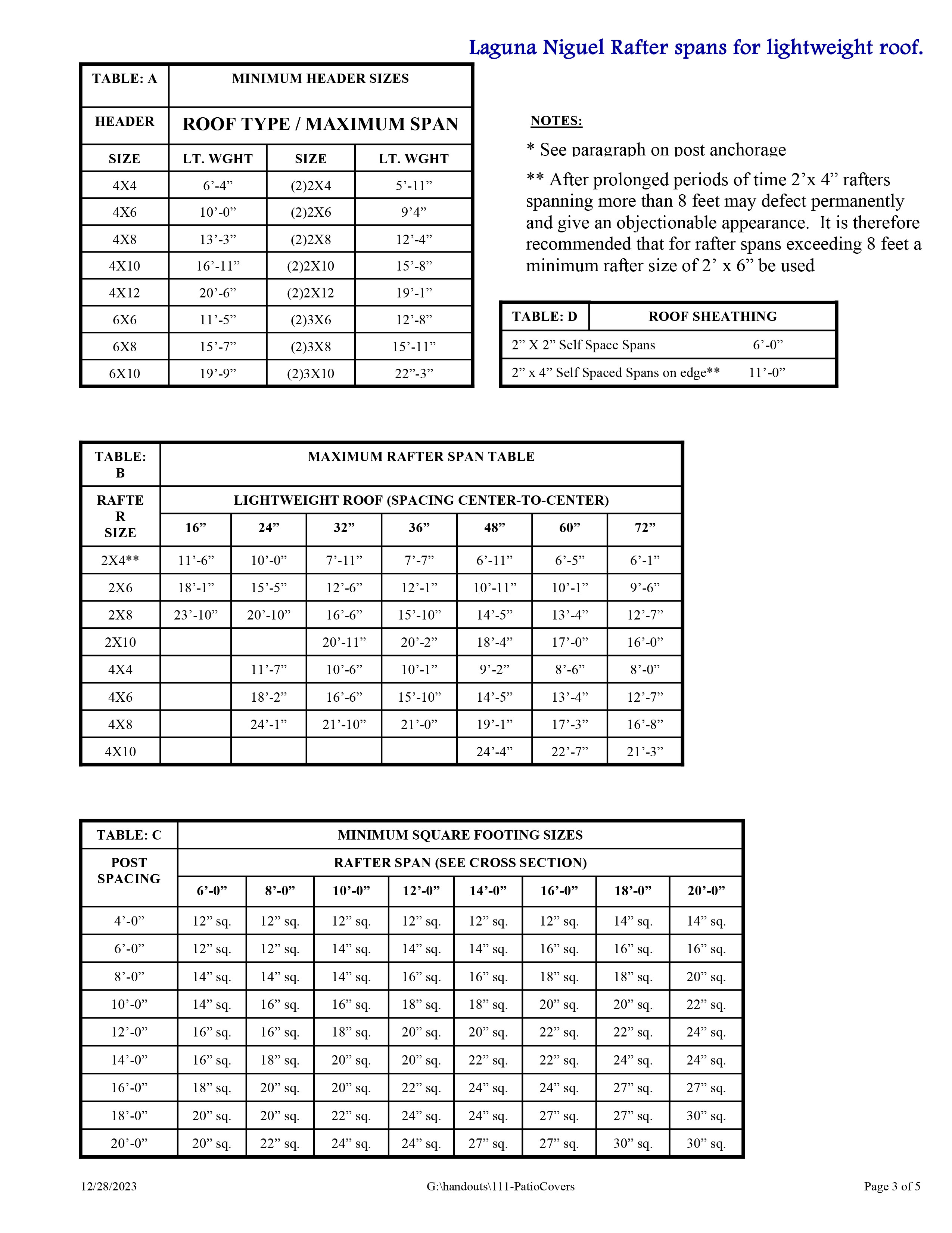 Patio Covers and Pergolas Rafter Spans Orange County